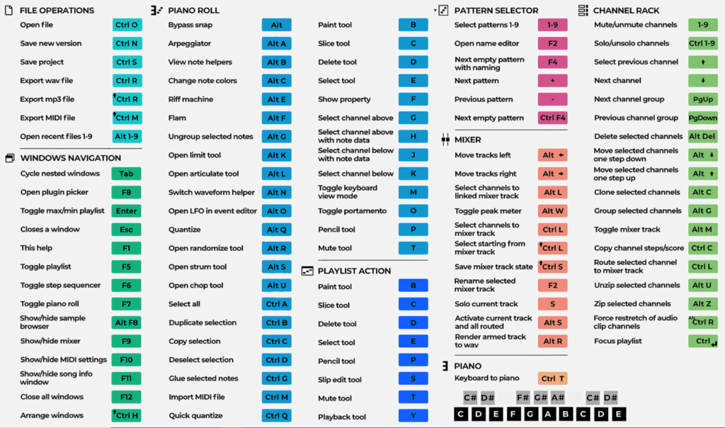 FL Studio Keyboard Shortcuts