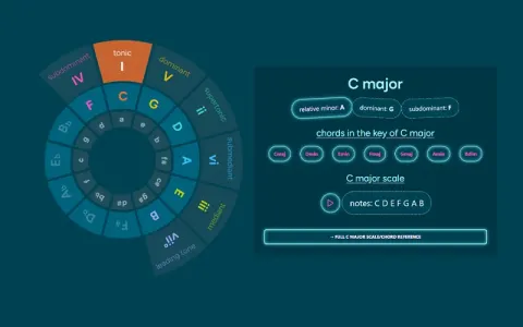 Interactive Circle of Fifths Chart